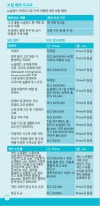 Orbit Protect - 유학생 보험 혜택 비교표 Pg 2