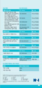 Orbit Protect - 유학생 보험 혜택 비교표 Pg 3